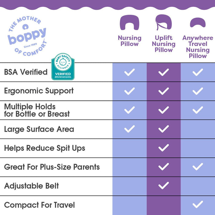 Boppy Uplift Nursing Pillow