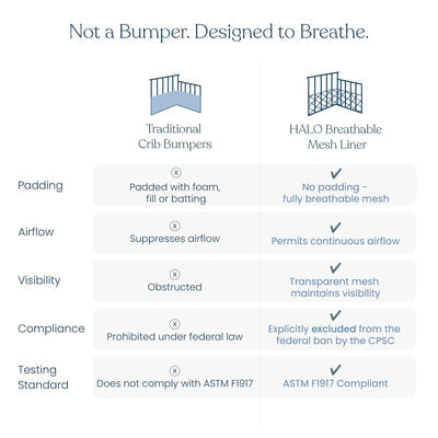 Halo Breathable Mesh Crib Liner for Mini Crib